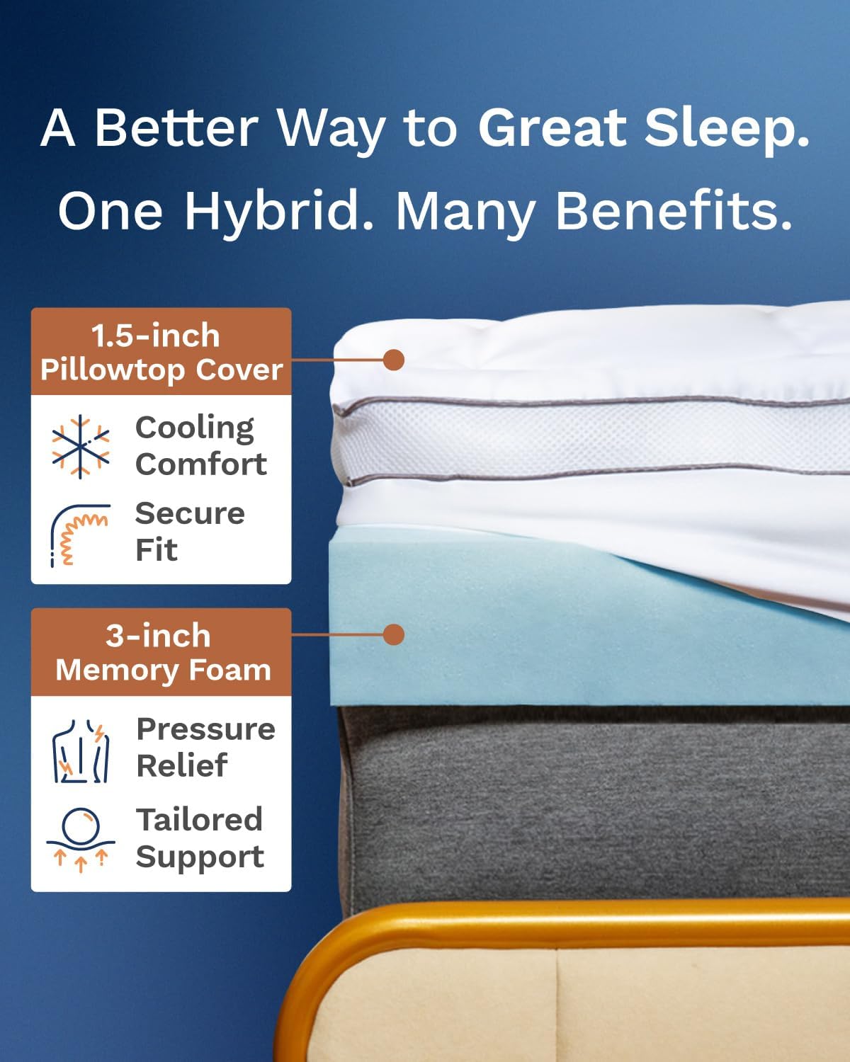 غطاء فراش ميموري فوم بسماكة 4  - مراجعة Memory Foam Topper وسعره