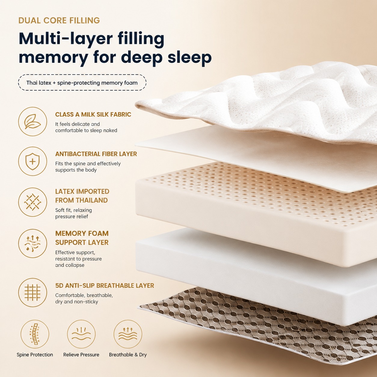 غطاء فراش من اللاتكس لسرير فرد - مراجعة Memory Foam Topper وسعره